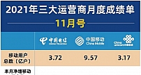 前十一月：5G套餐用户渗透率达42.69%