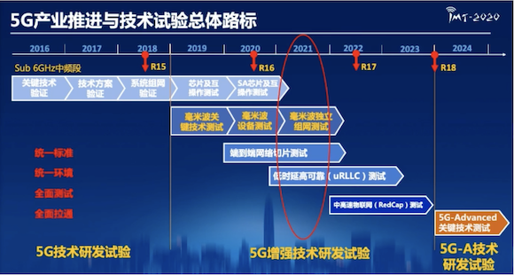 “个性”鲜明的中国5G毫米波：优势初现，已具备预商用条件