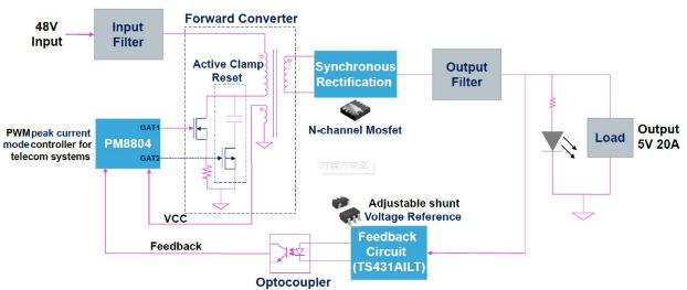 大联大友尚集团推出基于ST产品的DC/DC ACF隔离式电源供应器方案