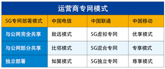 5G专网：将迎增长拐点？