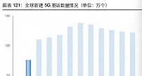 2030年我国5G基站数量将达到708万个