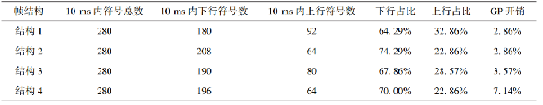 中国信通院刘琪等：中频段5G系统间共存方案研究