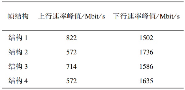 中国信通院刘琪等：中频段5G系统间共存方案研究