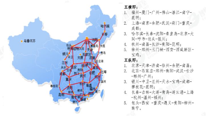 中国广电建设200G国干传送网,五纵五横还是七纵七横