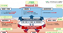 日本瞄准6G技术更多话语权 政企合作推动标准制定