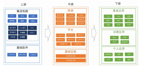 6G定调2030年商用：挑战几何？抓手在哪？