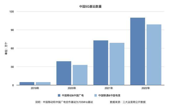 5G建设即将收官，杀手级应用还在路上