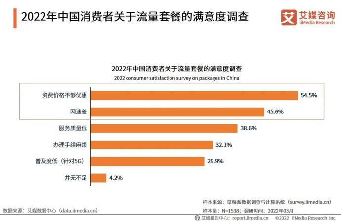 5G建设即将收官，杀手级应用还在路上