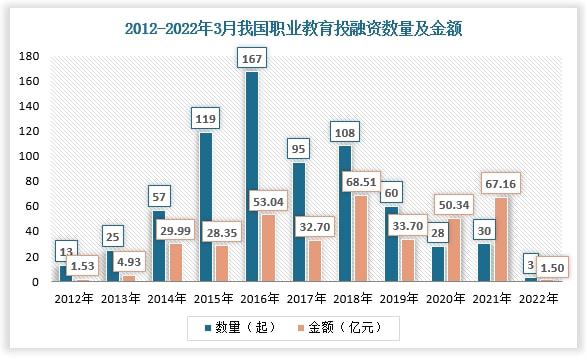 中国职业教育行业发展现状分析与未来前景调研报告
