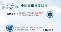 2021年Q4移动宽带5G网平均下载速率为146.34Mbit/s,是4G网络平均速率的4.03倍