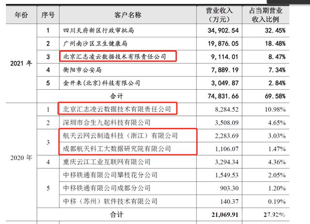 云从科技的AI生意为何越做越“窄”？