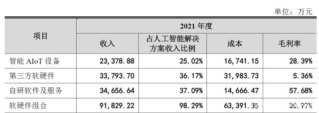 云从科技的AI生意为何越做越“窄”？