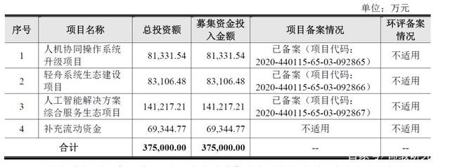 云从科技的AI生意为何越做越“窄”？