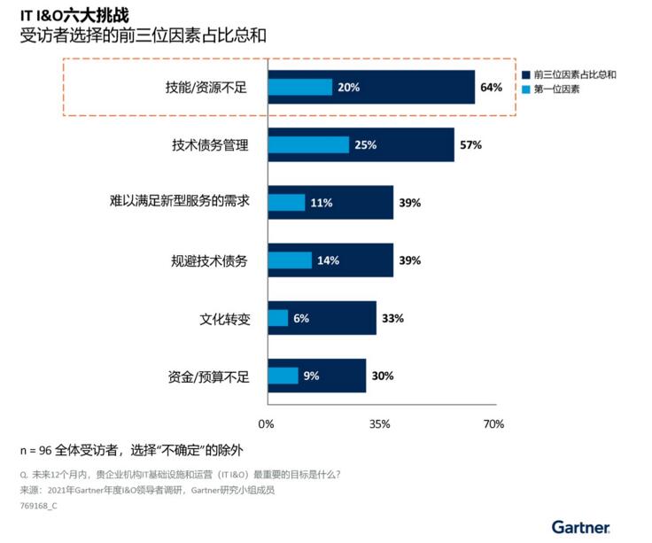 中国企业培养和留住云技能人才的四个步骤