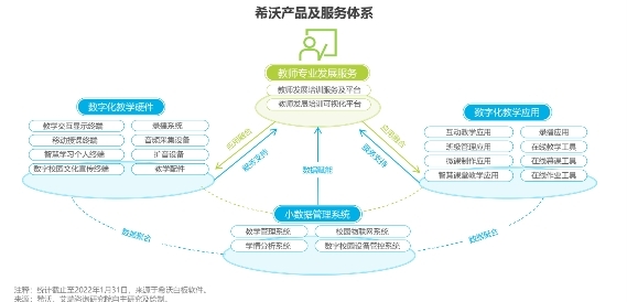 《2022中国中小学教育信息化行业研究报告》出炉