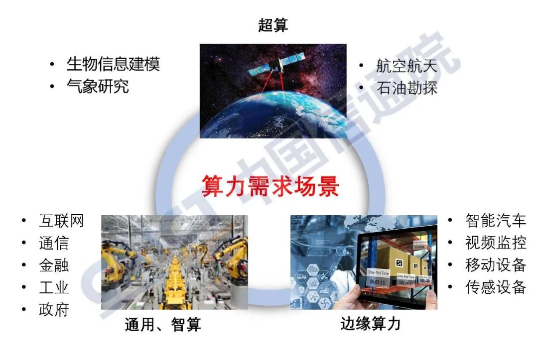 中国信通院发布《数据中心白皮书（2022年）》