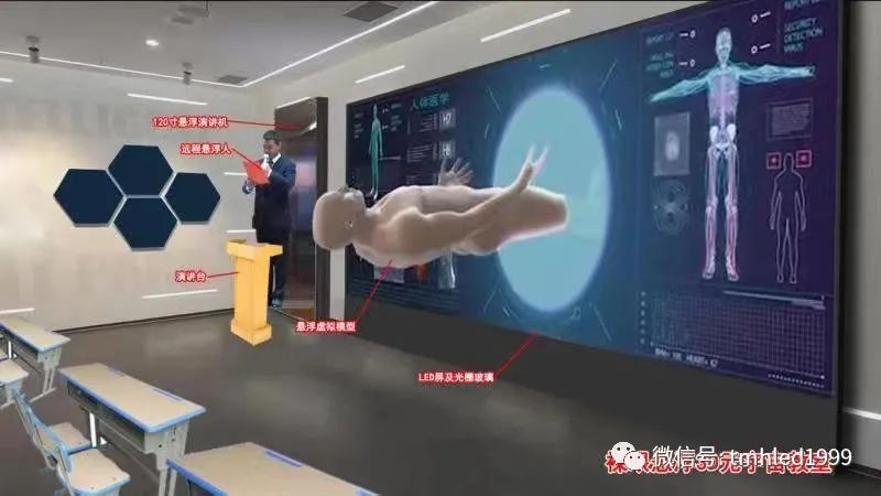 裸眼悬浮3D及应用——记天马辉集团董事长马全生博士在“2022年首投跨区域协同创新发展论坛”的讲话