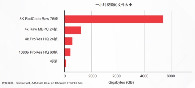 新兴应用驱动着400G的发展