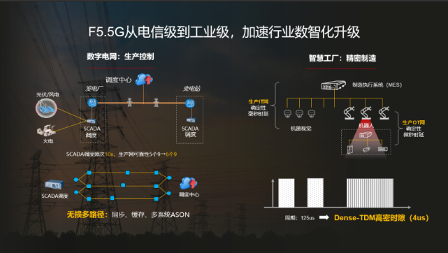 华为汪涛：迈向F5.5G，携手共促产业发展