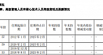 人事| 胡少峰任中国铁塔高管