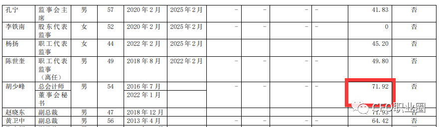 人事| 胡少峰任中国铁塔高管