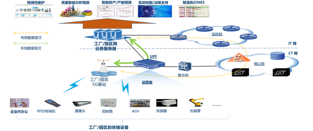 案例库 | 5G+工业互联网创新应用案例（二）