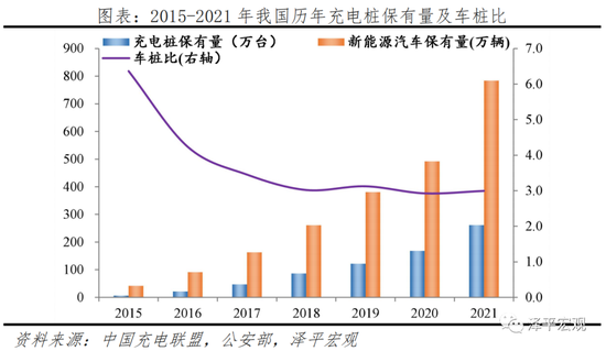 中国新基建研究报告2022