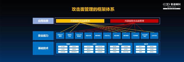 2022网络安全运营技术峰会召开，赛迪顾问发布《中国攻击面管理市场白皮书》