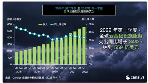 全球云支出持续攀升，中国云安全市场迎来黄金期