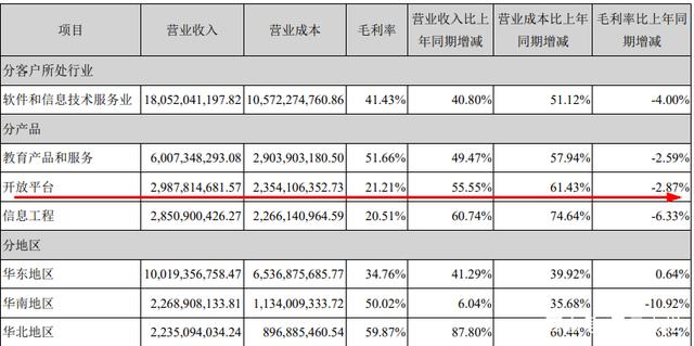 深耕人工智能多年，科大讯飞进入红利兑现期