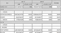 深耕人工智能多年，科大讯飞进入红利兑现期