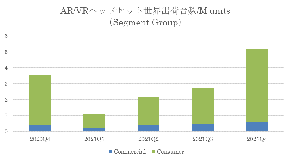 2021年日本AR/VR出货量33万台