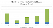 2021年日本AR/VR出货量33万台