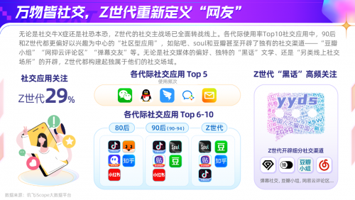 科大讯飞AI营销云发布Z世代洞察报告，全面解读年轻一代