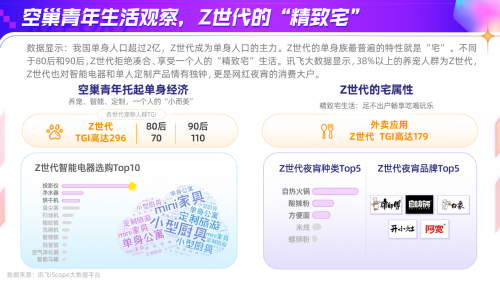 科大讯飞AI营销云发布Z世代洞察报告，全面解读年轻一代