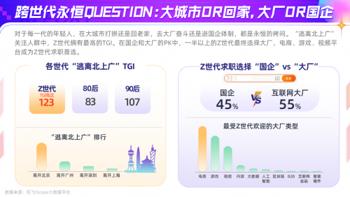 科大讯飞AI营销云发布Z世代洞察报告，全面解读年轻一代