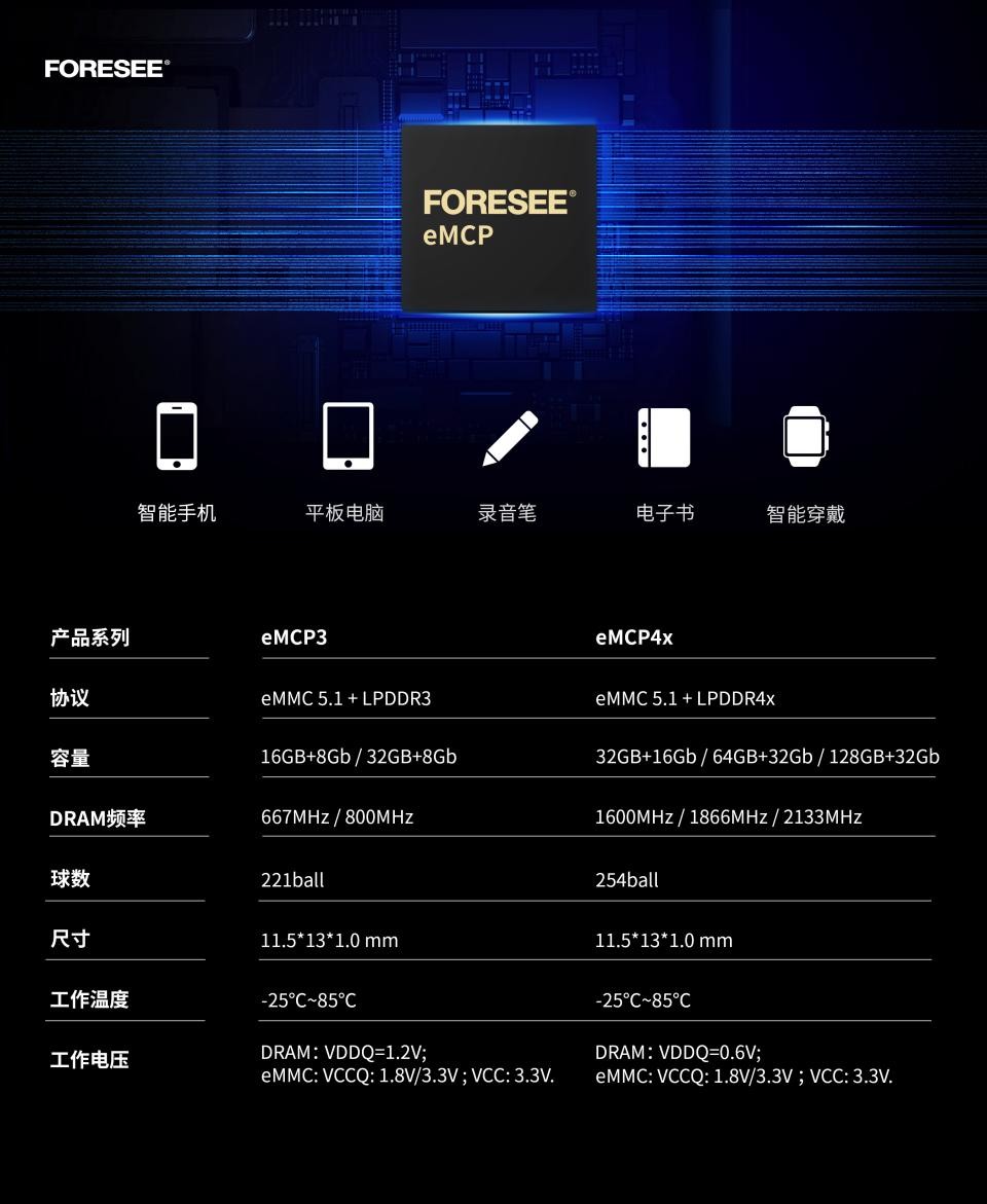 江波龙旗下FORESEE MCP系列重构智能移动终端存储组合