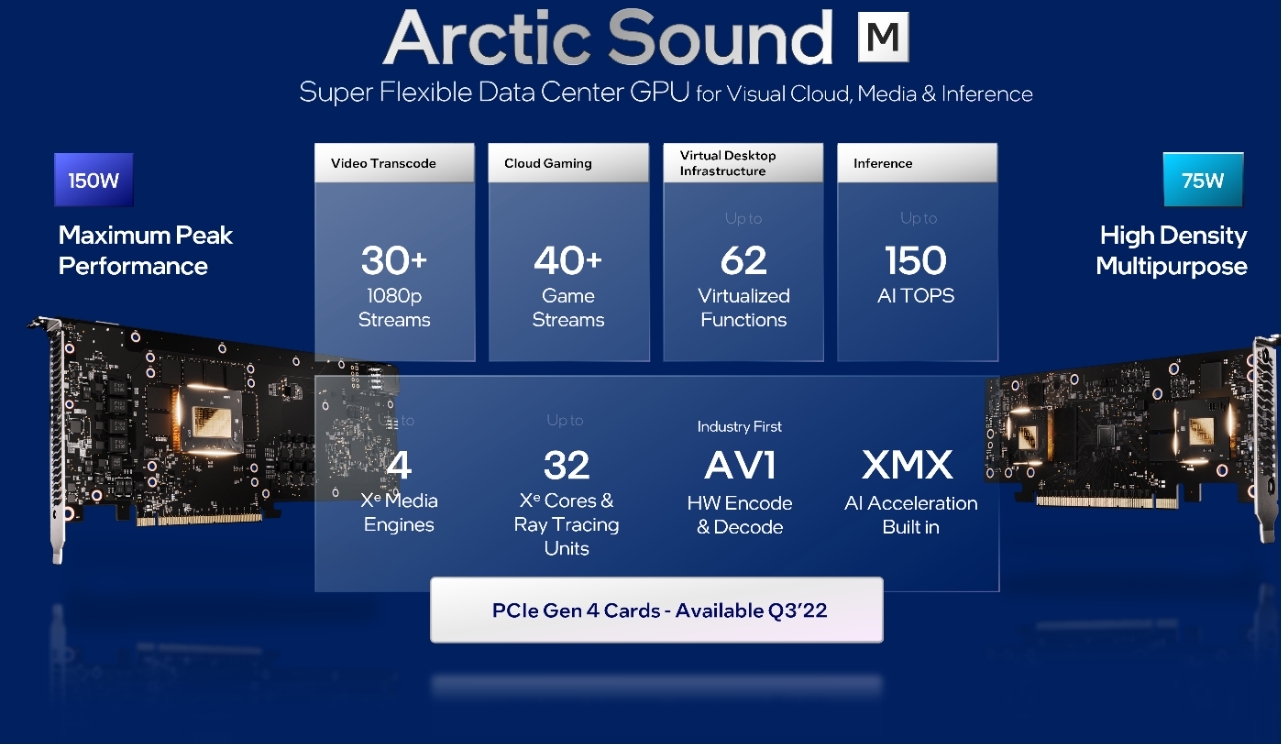 英特尔公布代号Arctic Sound-M数据中心GPU更多细节