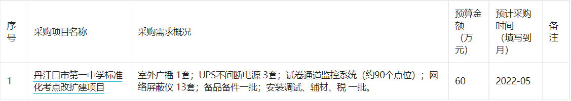 丹江口市第一中学2022年05(至)06月政府采购意向