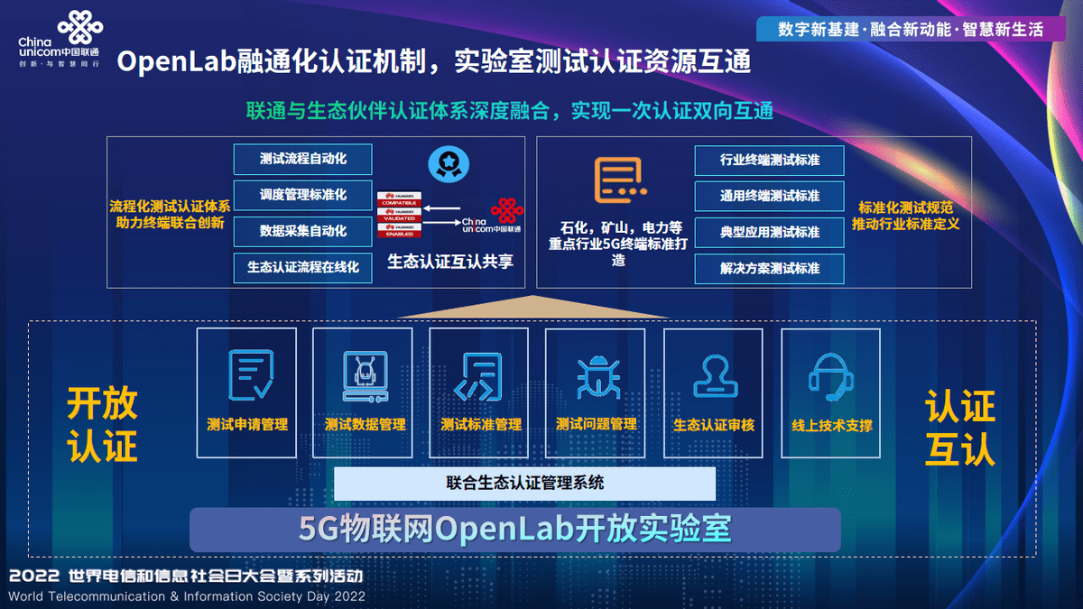 中国联通5G物联网OPENLAB开放实验室正式成立 