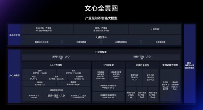 飞桨突围背后的中国AI框架长征