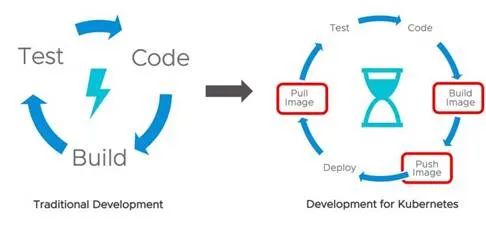 VMware Tanzu Application Platform在 Kubernetes 多云环境中提供卓越的开发者体验