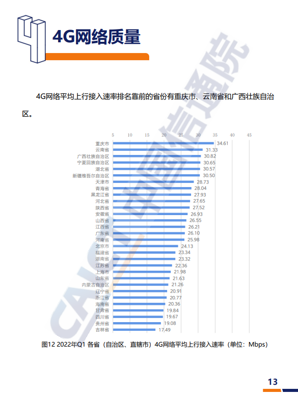 2022年Q1我国5G网络平均下行速率为334.98Mbps,是4G近10倍