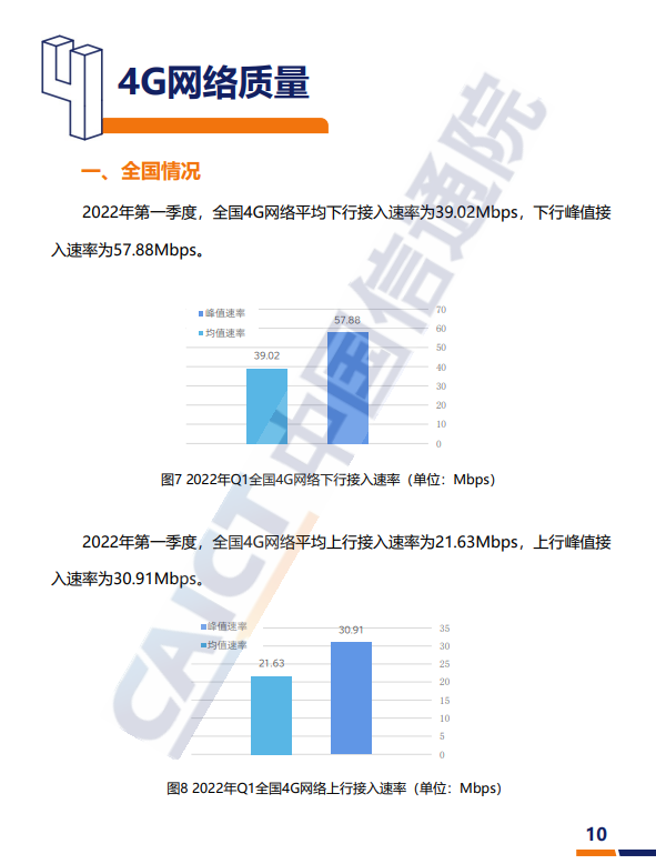 2022年Q1我国5G网络平均下行速率为334.98Mbps,是4G近10倍