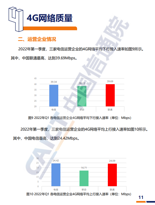 2022年Q1我国5G网络平均下行速率为334.98Mbps,是4G近10倍