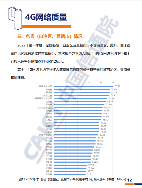 2022年Q1我国5G网络平均下行速率为334.98Mbps,是4G近10倍