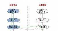 5G发牌三年的编辑选择——优秀产品技术方案