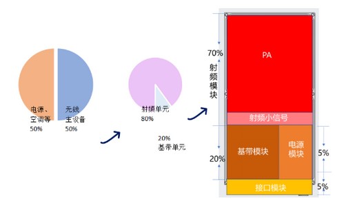 5G发牌三年的编辑选择——优秀产品技术方案