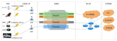 5G发牌三年的编辑选择——优秀产品技术方案