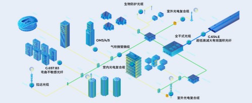 5G发牌三年的编辑选择——优秀产品技术方案